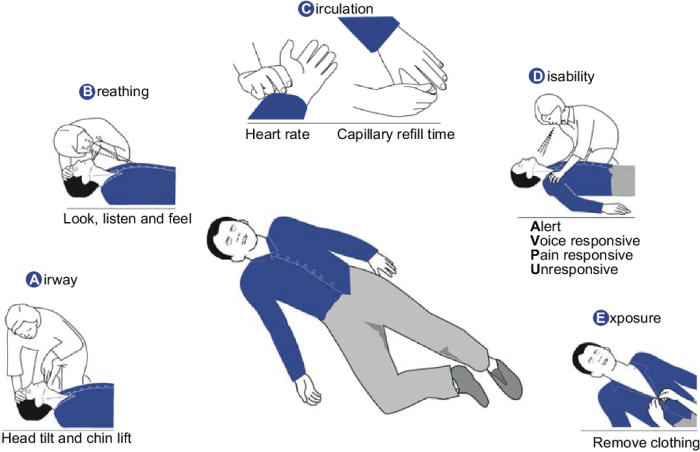 The abc pre-dive check acronym refers to