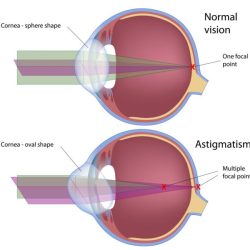 Perception depth test