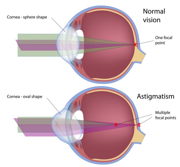 Perception depth test