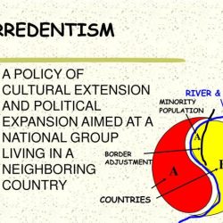 Irredentism