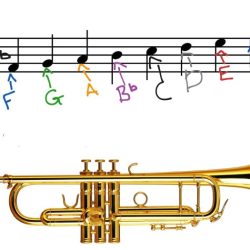 A flat major scale trumpet