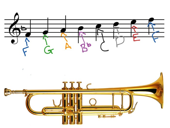 A flat major scale trumpet