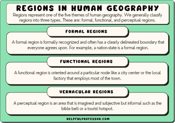 Voting district example ap human geography