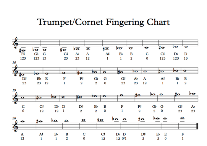 A flat major scale trumpet