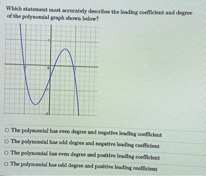 Which statement most accurately describes the graph below