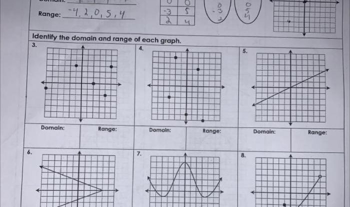 Unit 2 linear functions homework 5 answer key