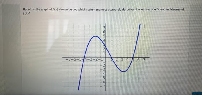 Which statement most accurately describes the graph below