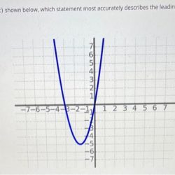 Which statement most accurately describes the graph below