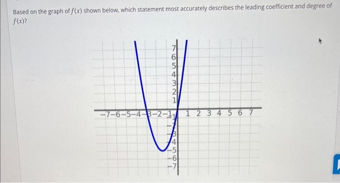 Which statement most accurately describes the graph below