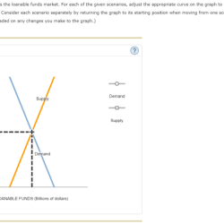 Each of the given scenarios involves an externality