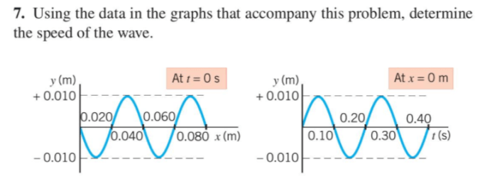 Using the data in the graphs that accompany this problem